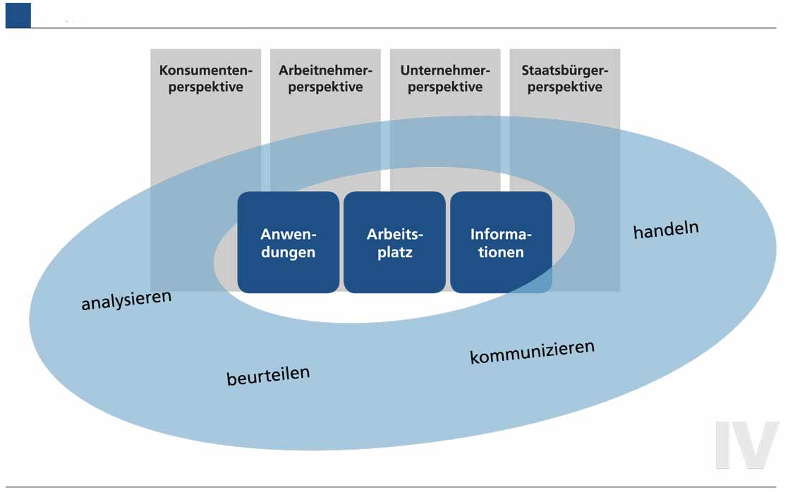 Fachschaft Informationsverarbeitung (InV)