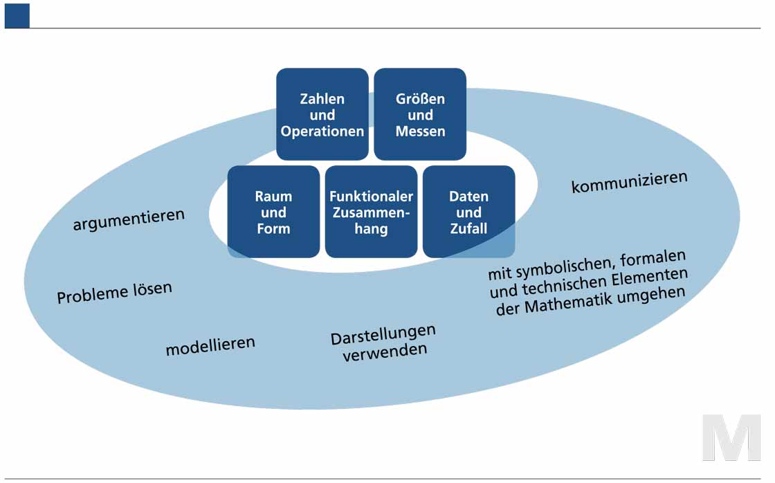 Mathematik