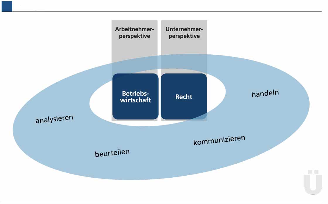 Übungsunternehmen